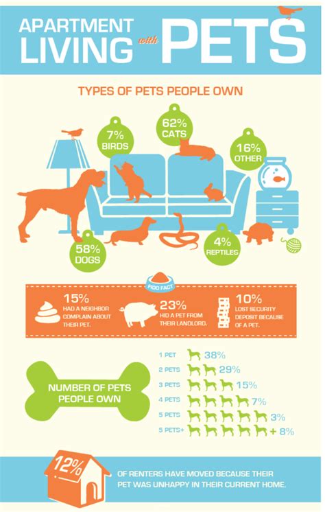 Beyond vaccinations, we also offer microchipping, diagnostic testing, and deworming. Demographic representation on petownership | Pet friendly ...