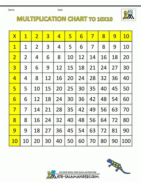 Free Printable Math Multiplication Charts Printable Templates