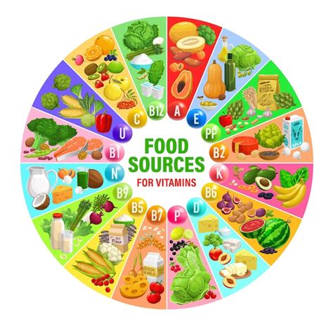 Premium Vector Food Sources Of Vitamins And Minerals Chart