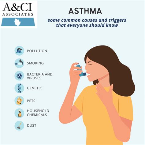 asthma care allergy and clinical