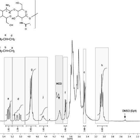 H Nmr Spectrum Of The Model Mixture Of Chitosan With Allyl Alcohol My