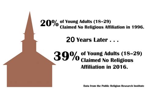Religion Scholar Studies Why Millennials Leave Lds Church The Daily