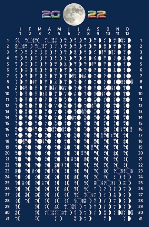 Calendario Lunare 2022 Cartolina