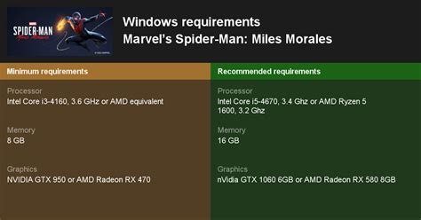Marvels Spider Man Miles Morales System Requirements — Can I Run