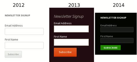 Add A Mailchimp Signup Form To Your Wordpress Website Without A Plugin