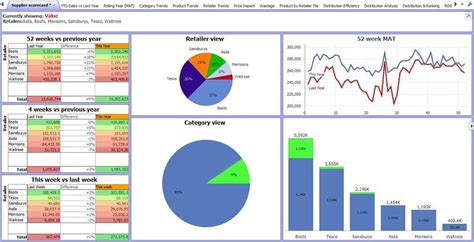 Subject fundamentals of entrepreneurship (ent300). Better insights from EPOS sales data hold the key to ...