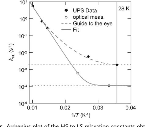 Figure From Iron Ii Spin Crossover Complexes In Ultrathin Films