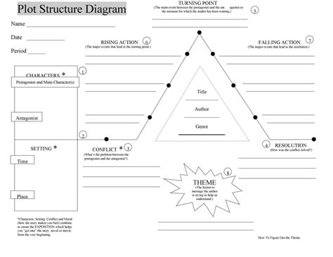 10+ Free Plot Diagram Template Example - PDF, Word