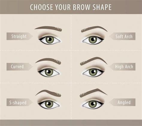 Best Eyebrow Shape Reshaping Your Eyebrows Eyebrow Shaping And