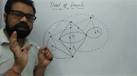 Dual Of Graph Geometric Dual Of Graph Graph Theory By Harendra