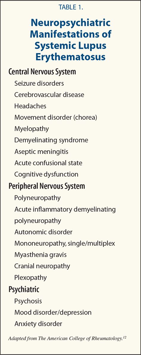 Neuropsychiatric Systemic Lupus Erythematosus In Children