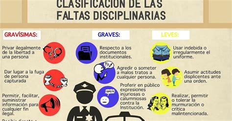 Jaime AndrÉs Henao Morales InfografÍa ClasificaciÓn De Las Faltas