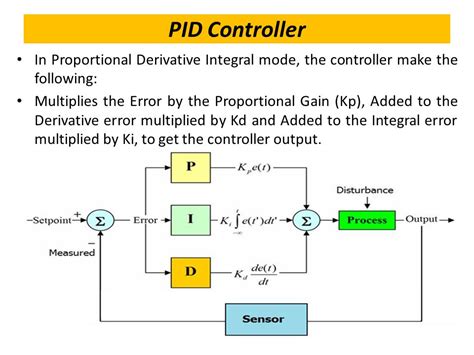 PID Controller AVR Assembly Language From Egorfolley DevPick Io