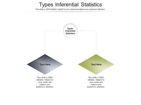 Types Inferential Statistics Ppt Powerpoint Presentation Show Templates