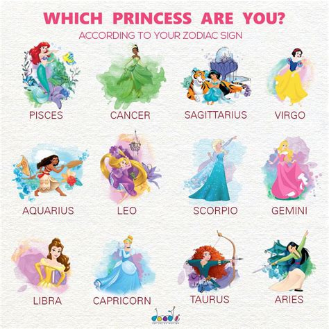 Zodiacs As Disney Princesses Cacimumapse