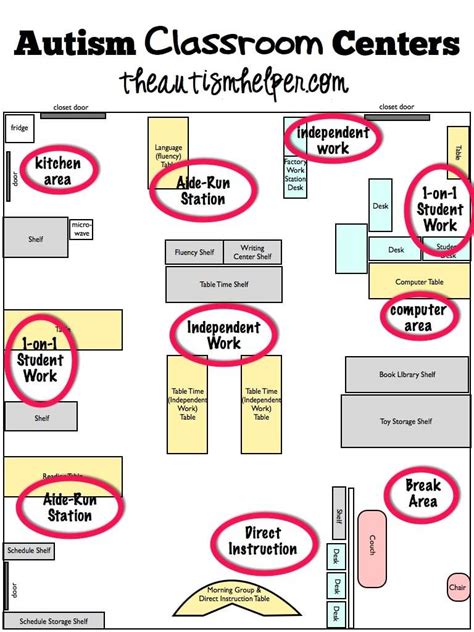 Classroom Layout The Autism Helper