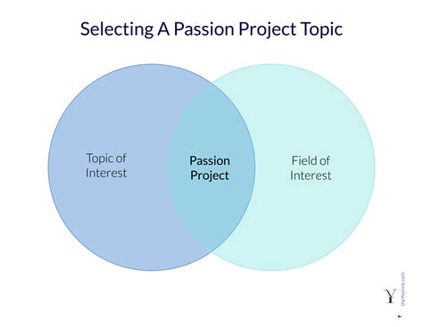 Easy Way Of Creating A Passion Project — Theyvonne