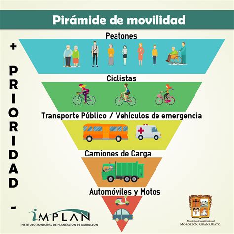 Pirámide De Movilidad Implan Moroleon