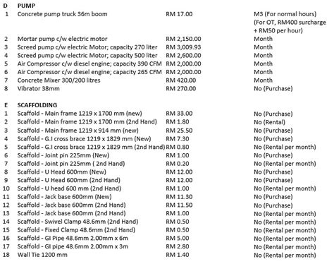 Such a document is known as the schedule of rates or s.o.r. Plant & Equipment Rates - QUANTITY SURVEYOR ONLINE