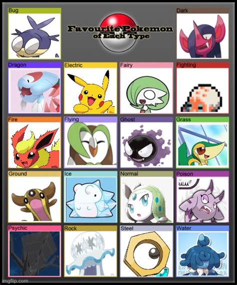 My Favorite Mons Of Each Type Fanons Imgflip