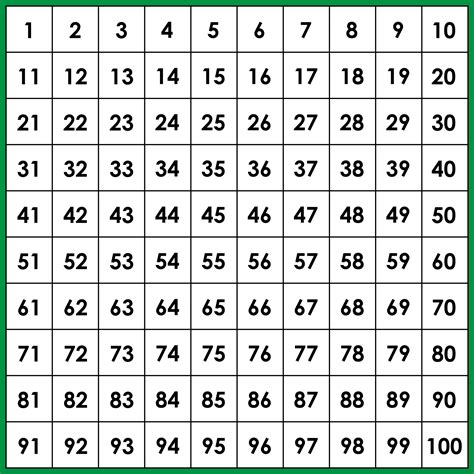 Free Printable Hundred Number Chart Printable Templates