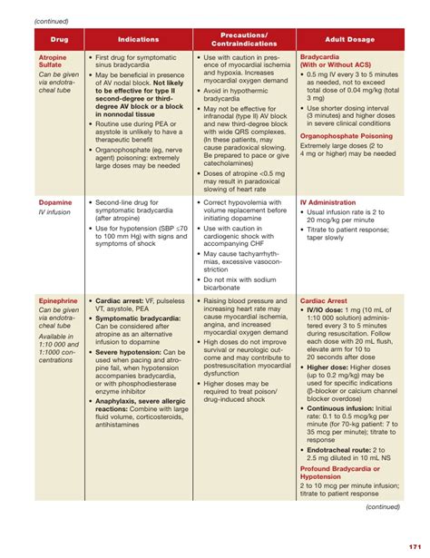 Acls Anaphylaxis Guidelines 2020 Work