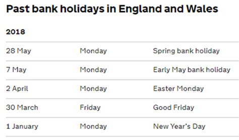 England Wales Scotland And Northern Ireland Bank Holidays 2018 2019