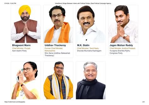 Indian Politician Biography- Exploring the Lives of Indian Politicians