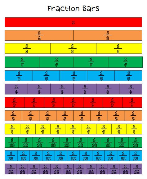 Colorful Fraction Bars For 3rd 7th Grade Math