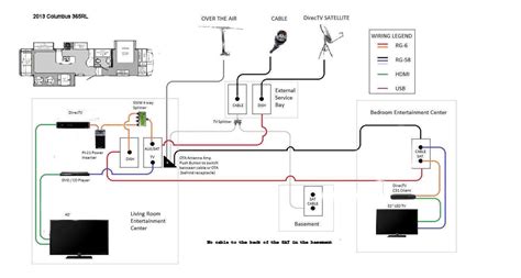 Fifth Wheel Camper Wiring Diagram Idea Desbennettconsultants