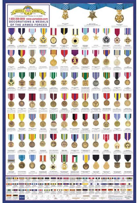 Decorations And Medals Of The Armed Forces Poster Medals Of America Press