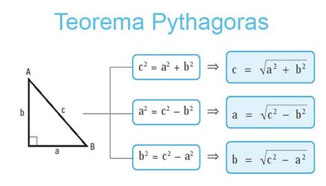 Teorema Pythagoras Lengkap Dengan Animasi Profematika Riset