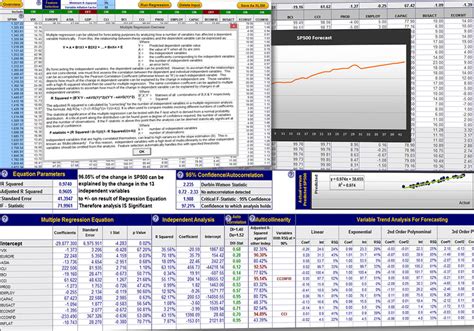 For multiple linear regression, the interpretation remains the same. Excel Multiple Regression Analysis and Forecasting Template
