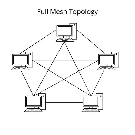 Mesh Topology Advantages And Disadvantages Of A Mesh Topology OFBIT