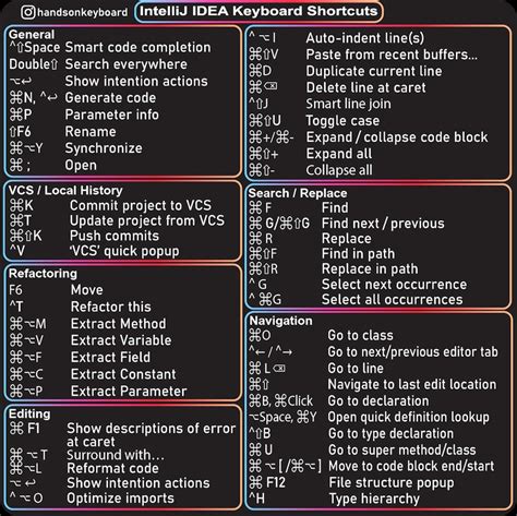 Intellij Idea Shortcuts For Mac OS Quick Reference Guide Etsy