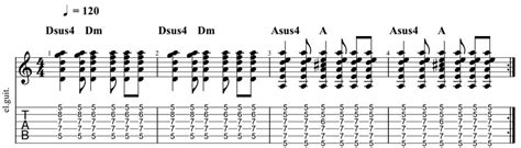 Suspended Guitar Chords Theory Diagrams And Practical Use Learn