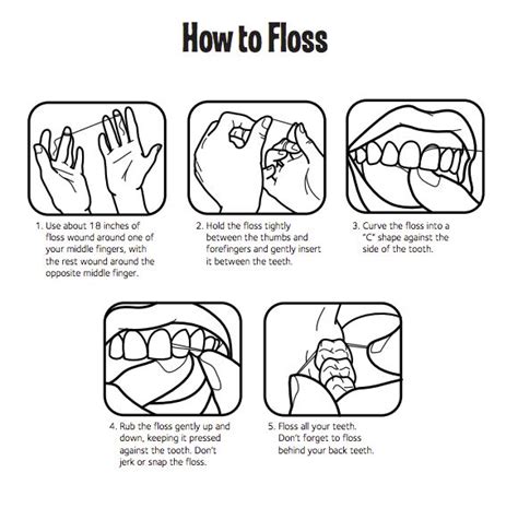 Teach Your Kids How To Floss With This Great Step By Step Illustration