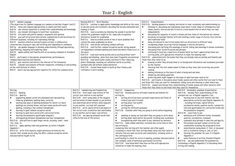 English Yearly Objective Grids Year 1 To Year 6 Teaching Resources