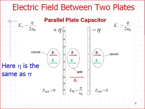 Solved Electric Field Between Two Plates Experts Exchange