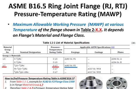 Mhh Place For Knowledge Sharing With Happiness Ring Joint Flange