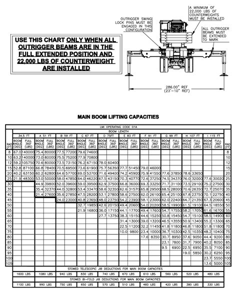 Manitex Tc700 Boom Truck Load Chart Range Chart