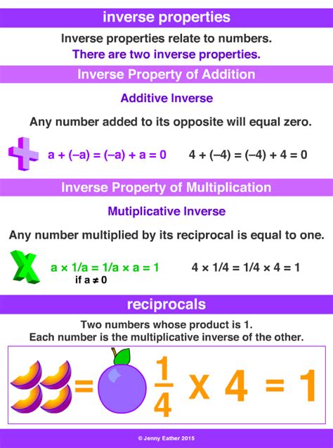 Inverse Properties A Maths Dictionary For Kids Quick Reference By