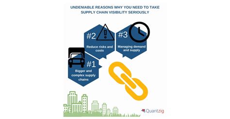 Quantzig Explores The Importance Of Supply Chain Visibility In Todays