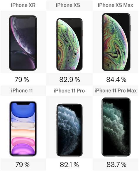 Comparing Iphone 11propro Max Vs Iphone Xrxsxs Max