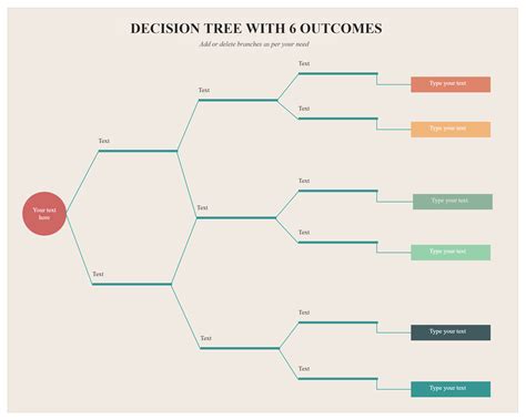 Decision Tree Diagram With 6 Outcomes | Decision tree 
