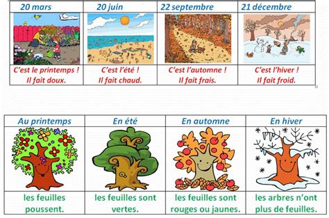 Les Saisons De Lannée French Kids French Immersion Kindergarten