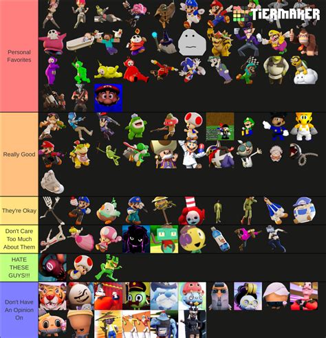 My Smg4 Character Tier List By Pixiv4444 On Deviantart