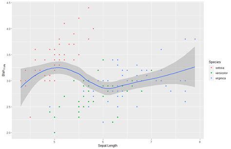 Subscript Letters In Ggplot Axis Label ITCodar 5152 Hot Sex Picture