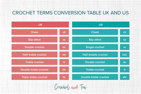 Crochet Stitch Conversion Chart