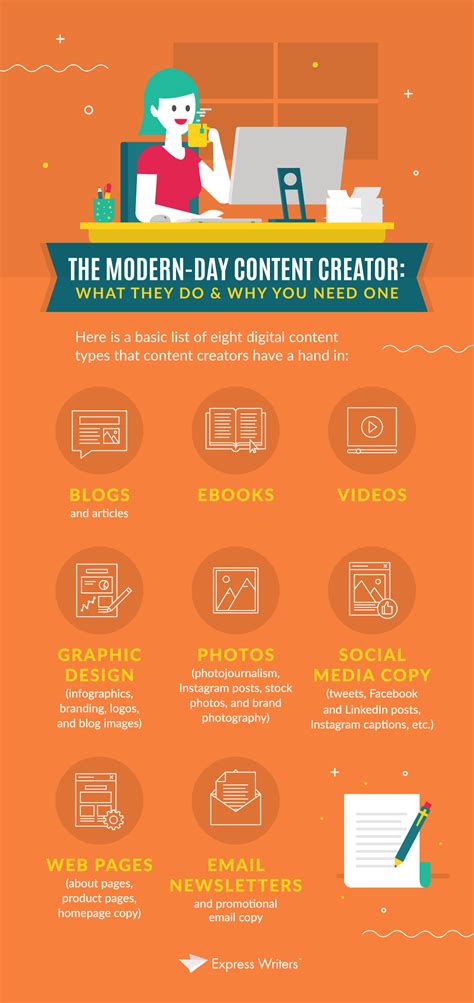 The Modern Day Content Creator What They Do And Why You Need One